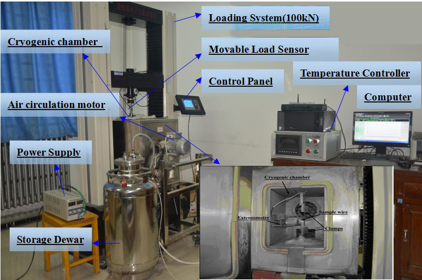 室温～77K连续变温力电耦合测试系统( MCTS01)